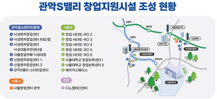 [서울=뉴시스] 관악S밸리 창업지원시설 조성 현황. (사진=관악구 제공) 2026.10.23. photo@newsis.com *재판매 및 DB 금지