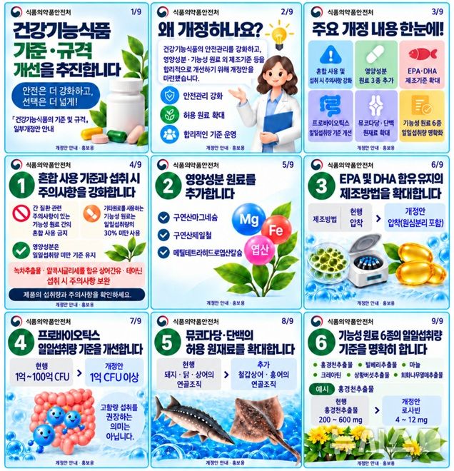 [서울=뉴시스] 식약처는 건강기능식품의 안전관리를 강화하고 영양성분 및 기능성 원료의 제조기준 등을 개선하는 '건강기능식품의 기준 및 규격' 일부개정안을 행정예고한다고 23일 밝혔다. (사진=식약처 제공) 2026.10.23. photo@newsis.com