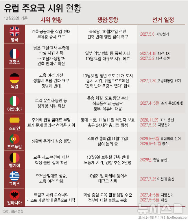 그래픽뉴스