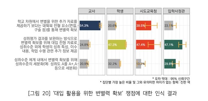 성취평가 단일화, 교사·대학 시각차…교사들 "대입 변별력은 대학 전형으로"