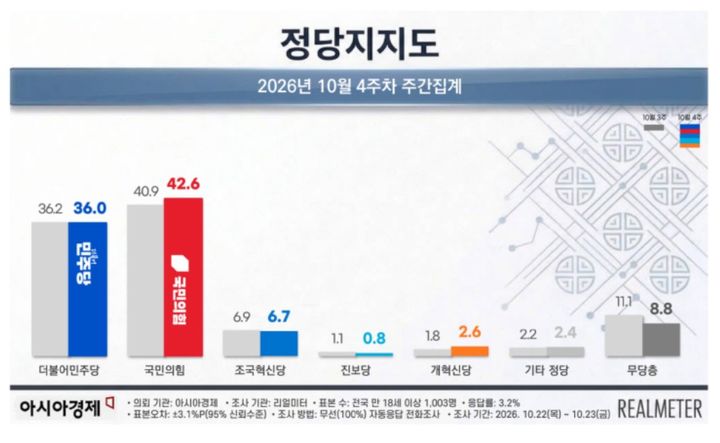 (사진=리얼미터 홈페이지 캡처) *재판매 및 DB 금지