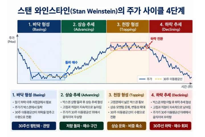 코스피, 내년 하반기 9000선 재도전?…현대차證 "6월부터 본격 상승"