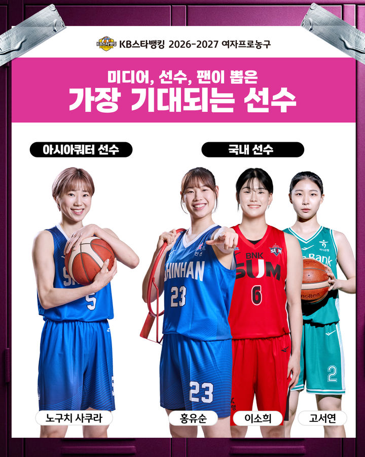 [서울=뉴시스] 가장 기대되는 선수 설문조사. (사진 = WKBL 제공) *재판매 및 DB 금지
