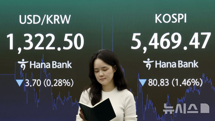 [서울=뉴시스] 최동준 기자 = 코스피가 전 거래일보다 80.83포인트(1.46%) 하락한 5469.47로 장을 마친 26일 서울 중구 하나은행 딜링룸에서 딜러들이 업무를 보고 있다.원·달러 환율은 전 거래일보다 3.7원(0.28%) 하락한 1,322.50원을 보이고 있다. 2026.10.26. photocdj@newsis.com