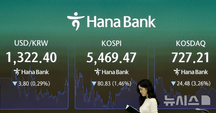[서울=뉴시스] 최동준 기자 = 코스피가 전 거래일보다 80.83포인트(1.46%) 하락한 5469.47로 장을 마친 지난 26일 서울 중구 하나은행 딜링룸에서 딜러들이 업무를 보고 있다. 코스닥은 전 거래일보다 24.48포인트(3.26%) 하락한 727.21로 장을 마쳤다. 원·달러 환율은 전 거래일보다 3.8원(0.29%) 하락한 1,322.40원을 보이고 있다. 2026.10.26. photocdj@newsis.com