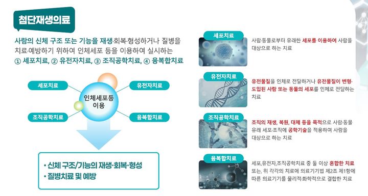 [세종=뉴시스]첨단재생의료 개요. (사진=보건복지부 제공) 2026.10.27. photo@newsis.com *재판매 및 DB 금지