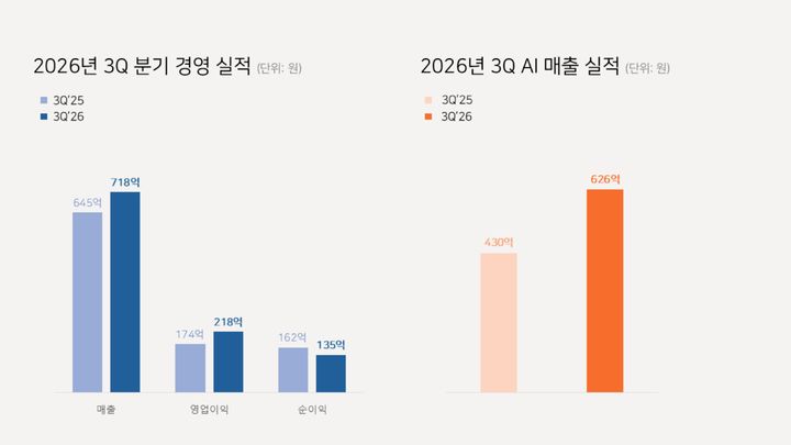 (사진=ISC) *재판매 및 DB 금지