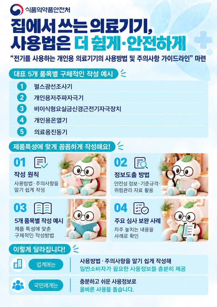 [서울=뉴시스] 식품의약품안전처 소속 식품의약품안전평가원은 일반 소비자가 가정에서 사용하는 개인용 의료기기의 안전한 사용을 위해 '전기를 사용하는 개인용 의료기기의 사용방법 및 주의사항 가이드라인'을 제정했다고 27일 밝혔다. (사진=식약처 제공) 2026.10.27. photo@newsis.com *재판매 및 DB 금지