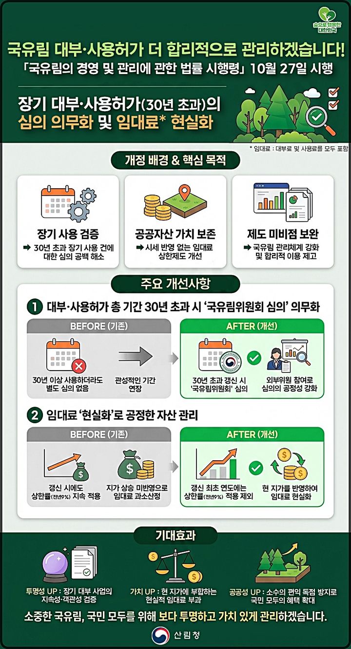 [대전=뉴시스] 국유림 관련 법률 시행령 개정 주요 내용.(사진=산림청 제공) *재판매 및 DB 금지