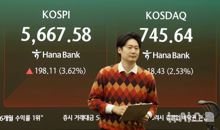 [서울=뉴시스] 김혜진 기자 = 27일 서울 중구 하나은행 딜링룸 전광판에 주요 지수가 표시 되고 있다.&nbsp; 코스피는 전거래일 보다 189.18포인트(3.46%) 오른 5658.65에 개장했다. 코스닥 지수는 전거래일보다 15.88포인트(2.18%) 오른 743.09에 장을 시작했다. 원·달러 환율은 1326.0원에 거래 중이다. 2026.10.27. jini@newsis.com