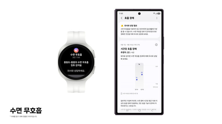삼성전자는 고도화된 수면 무호흡 기능이 지난 7월 미국 식품의약국(FDA) 승인을 받은 데 이어 한국 식품의약품안전처 허가도 획득했다고 28일 밝혔다. (사진=삼성전자 제공) *재판매 및 DB 금지