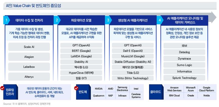 (자료=삼정KPMG 제공) photo@newsis.com *재판매 및 DB 금지