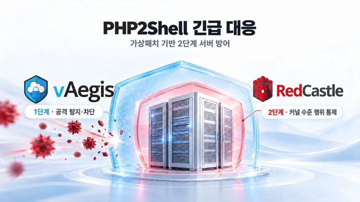 [서울=뉴시스] SGA솔루션즈는 서버백신 'vAegis'와 서버보안 솔루션 'RedCastle'을 기반으로 가상패치 방식의 다층 방어 방안을 제공한다고 28일 밝혔다. (사진=SGA솔루션즈 제공) 2026.10.28. photo@newsis.com *재판매 및 DB 금지