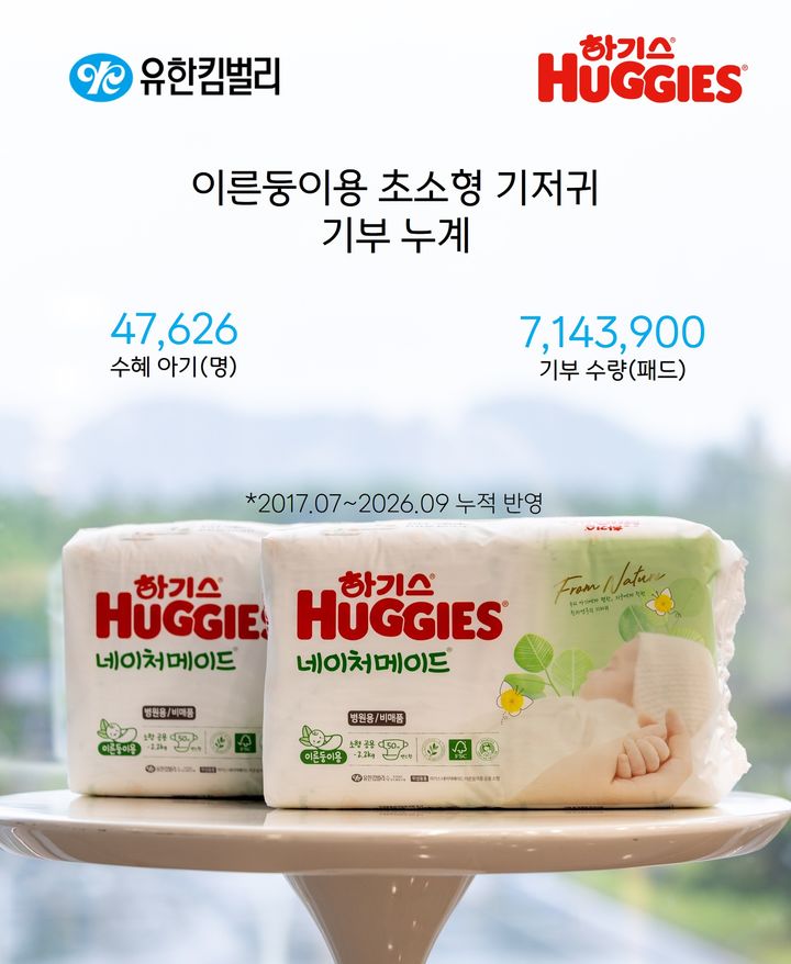 [서울=뉴시스] 유한킴벌리 하기스 이른둥이용 초소형 기저귀 기부 데이터. (사진=유한킴벌리 제공) 2026.10.28. photo@newsis.com *재판매 및 DB 금지
