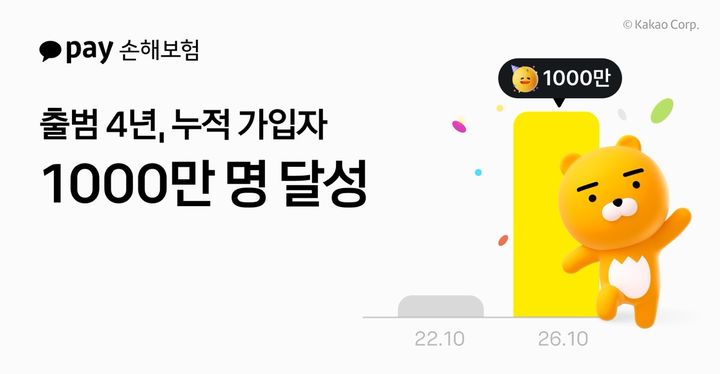 [서울=뉴시스] 카카오페이손해보험, 출범 4년 만에 누적 가입자 1,000만 명 돌파 이미지. (사진=카카오페이손보 제공) 2026.10.28. photo@newsis.com *재판매 및 DB 금지