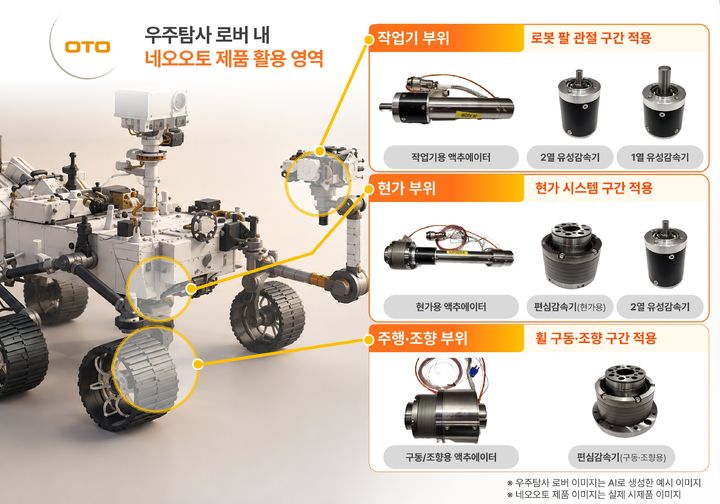 우주탐사 로버 내 네오오토 제품 활용 영역. (사진=네오오토) *재판매 및 DB 금지