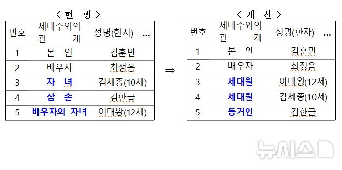 [서울=뉴시스] 