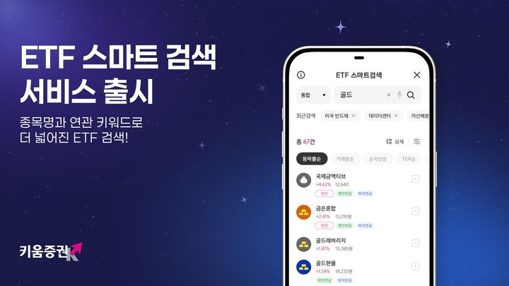 키움증권이 휴대전화 증권거래 앱 영웅문S#에 '상장지수펀드(ETF) 스마트 검색' 서비스를 도입했다.(사진=키움증권 제공) *재판매 및 DB 금지