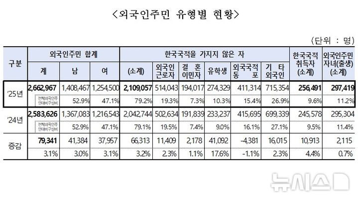 [서울=뉴시스] 