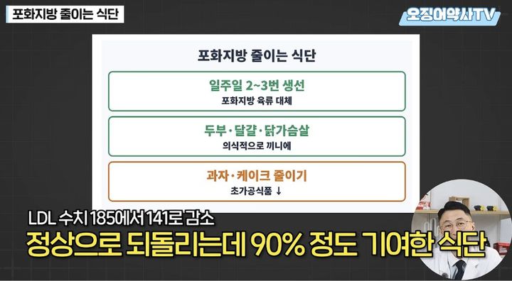 [서울=뉴시스] 김선영 약사는 콜레스테롤을 줄이는 식단 관리 방법을 공유했다. (사진 출처=유튜브 채널 '오징어약사TV - 가장 쉬운 건강채널' 캡처)