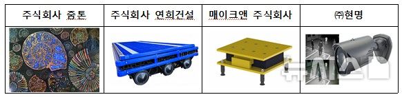 [전남광주=뉴시스]전남광주 4개 기업 우수조달물품 신규 지정.