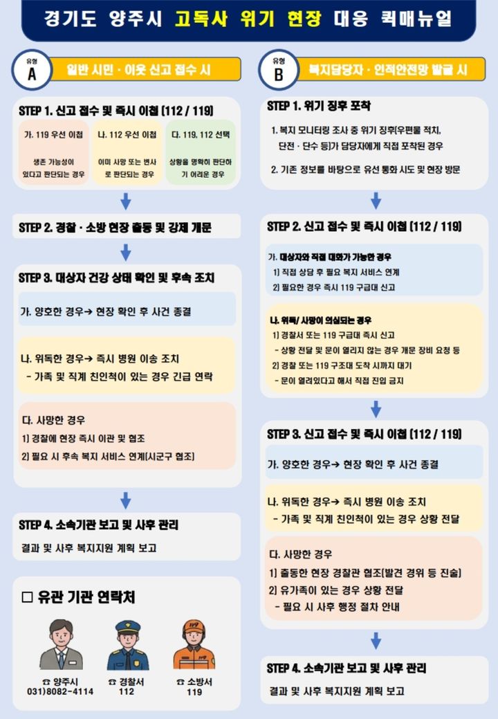 양주시 '고독사 위기 현장 대응 매뉴얼' 제작…"신속 공조"