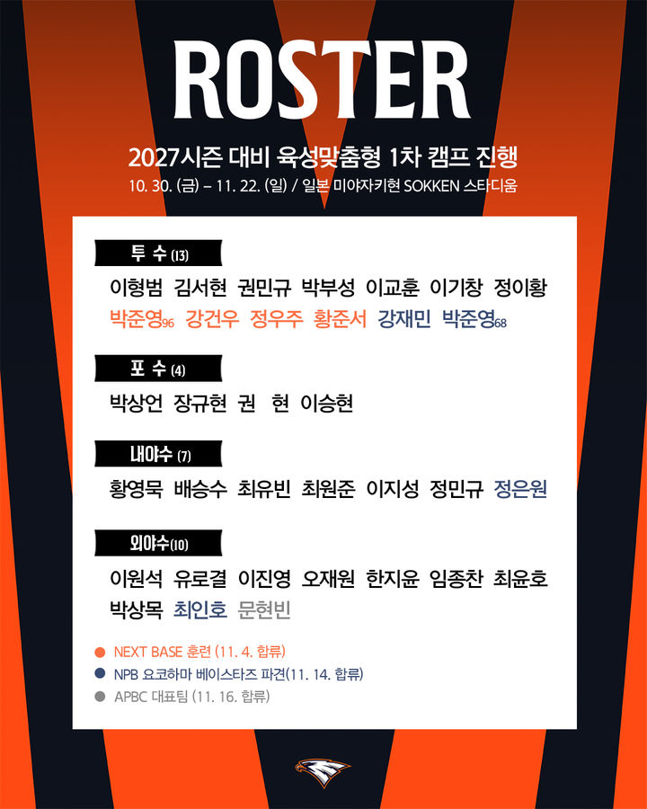[서울=뉴시스] 프로야구 한화 이글스 '2027시즌을 위한 육성 맞춤형 1차 캠프' 참가 명단. (사진=한화 이글스 제공) 2026.10.28. *재판매 및 DB 금지