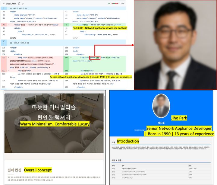 [서울=뉴시스] 라자루스가 공격 대상을 유인하기 위해 만든 가짜 개발자 이력서와 인테리어 포트폴리오 사이트. 카스퍼스키는 이력서에 사용된 인물 사진이 인공지능(AI)으로 생성된 것으로 추정했다. 2026.10.28. (사진=카스퍼스키) *재판매 및 DB 금지