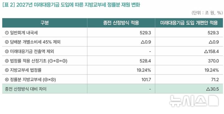 [서울=뉴시스] 