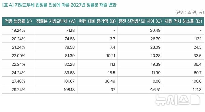[서울=뉴시스] 
