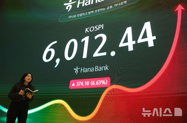 [서울=뉴시스] 홍효식 기자 = 코스피가 전 거래일보다 374.1포인트(6.63%) 오른 6012.44로 장을 마감한 28일 오후 서울 중구 하나은행 딜링룸 전광판에 지수가 표시되고 있다. 코스닥은 전 거래일보다 27.45포인트(3.69%) 오른 771.28로 장을 마쳤다. 2026.10.28. yesphoto@newsis.com