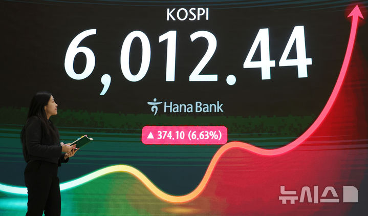 [서울=뉴시스] 홍효식 기자 = 코스피가 전 거래일보다 374.1포인트(6.63%) 오른 6012.44로 장을 마감한 28일 오후 서울 중구 하나은행 딜링룸 전광판에 지수가 표시되고 있다. 코스닥은 전 거래일보다 27.45포인트(3.69%) 오른 771.28로 장을 마쳤다. 2026.10.28. yesphoto@newsis.com