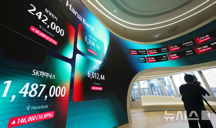 [서울=뉴시스] 홍효식 기자 = 코스피가 전 거래일보다 374.1포인트(6.63%) 오른 6012.44로 장을 마감한 28일 오후 서울 중구 하나은행 딜링룸 전광판에 지수가 표시되고 있다. 코스닥은 전 거래일보다 27.45포인트(3.69%) 오른 771.28로 장을 마쳤다. 2026.10.28. yesphoto@newsis.com