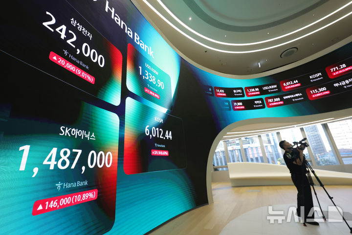 [서울=뉴시스] 홍효식 기자 = 코스피가 전 거래일보다 374.1포인트(6.63%) 오른 6012.44로 장을 마감한 28일 오후 서울 중구 하나은행 딜링룸 전광판에 지수가 표시되고 있다. 코스닥은 전 거래일보다 27.45포인트(3.69%) 오른 771.28로 장을 마쳤다. 2026.10.28. yesphoto@newsis.com