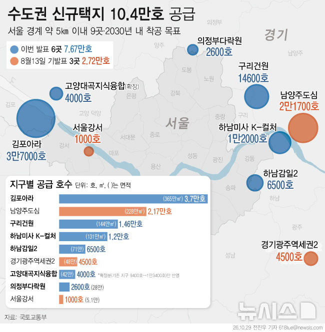 [서울=뉴시스] 