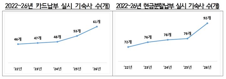 [세종=뉴시스] *재판매 및 DB 금지