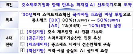 [서울=뉴시스] '중소제조 피지컬 인공지능(AI) 확산 전략' (사진=중소벤처기업부 제공) 2026.10.29. photo@newsis.com *재판매 및 DB 금지