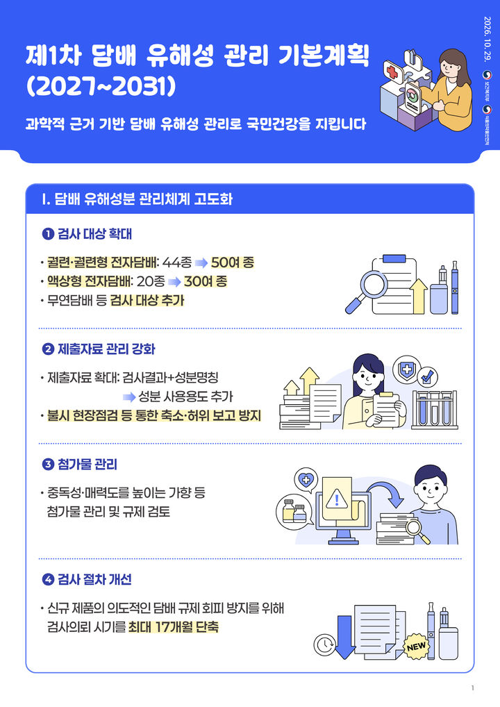 [세종=뉴시스]제1차 담배 유해성 관리 기본계획 인포그래픽. (사진=보건복지부 제공) 2026.10.29. photo@newsis.com *재판매 및 DB 금지