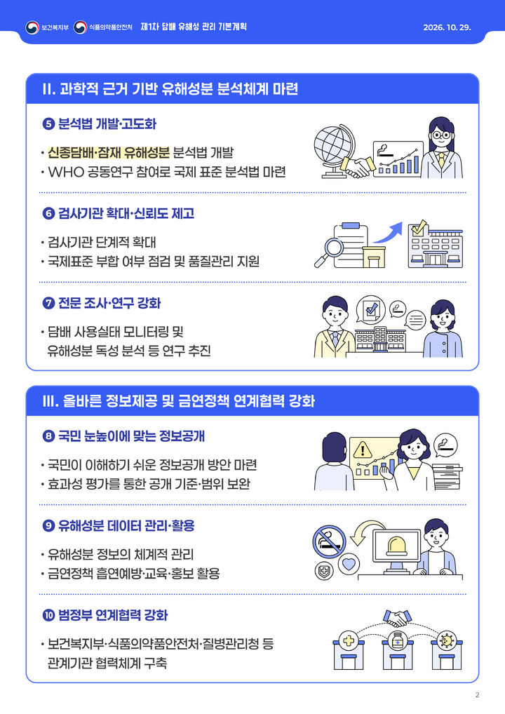 [세종=뉴시스]제1차 담배 유해성 관리 기본계획 인포그래픽. (사진=보건복지부 제공) 2026.10.29. photo@newsis.com *재판매 및 DB 금지