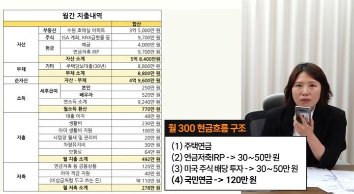 [서울=뉴시스]부동산 투자자 자음과 모음이 4050대의 은퇴 전 부동산 갈아타기 전략에 대해 조언하고 있다. (사진=유튜브 '월급쟁이부자들TV' 캡처) 2026.10.29