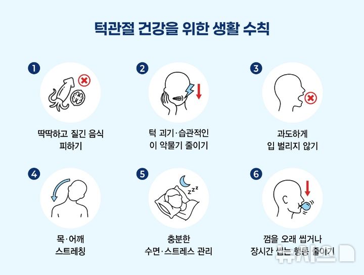 [서울=뉴시스] 턱관절을 건강을 위한 생활 수칙. (사진= 강동경희대학교치과병원 제공)