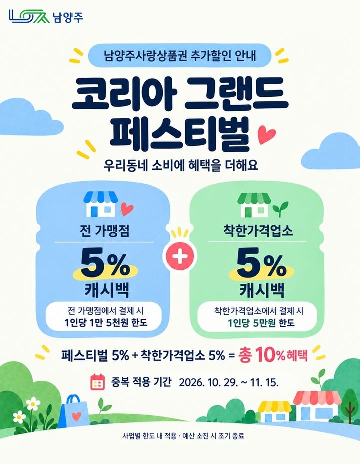 코리아 그랜드 페스티벌 남양주사랑상품권 5% 캐시백 이벤트 안내. (사진=남양주시 제공) photo@newsis.com *재판매 및 DB 금지