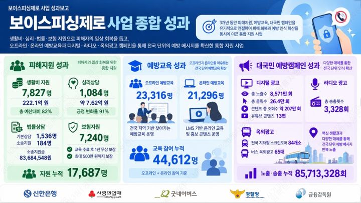 [서울=뉴시스] (자료=굿네이버스 제공) 2026.10.29. photo@newsis.com *재판매 및 DB 금지