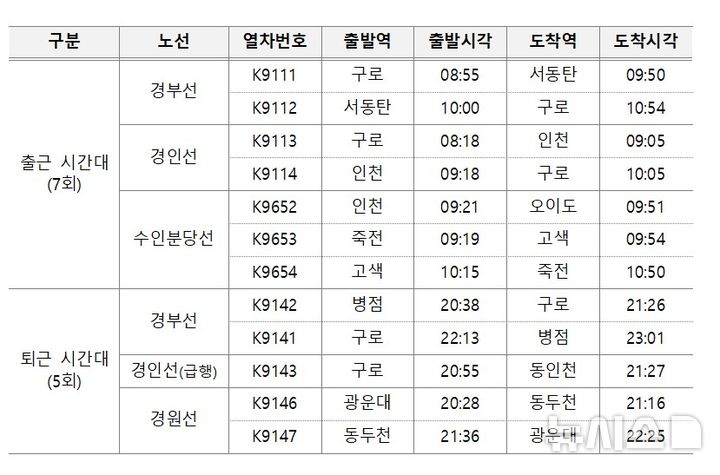 [서울=뉴시스] 경기버스 파업 시 투입될 임시 전동열차의 운행 계획표. (자료= 한국철도공사 제공)