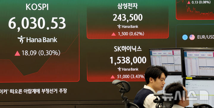 [서울=뉴시스] 박주성 기자 = 29일 오전 서울 중구 하나은행 딜링룸에서 딜러들이 업무를 하고 있다.코스피는 전일보다 4.78포인트(0.08%) 오른 6017.22에 개장했고 삼성전자와 SK하이닉스도 상승 출발하고 있다. 2026.10.29. park7691@newsis.com