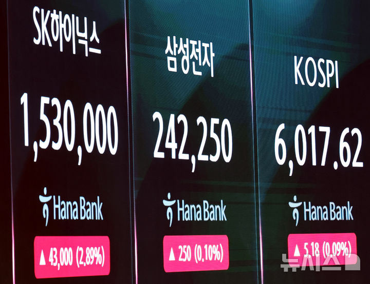 [서울=뉴시스] 박주성 기자 = 29일 오전 서울 중구 하나은행 딜링룸에서 딜러들이 업무를 하고 있다.코스피는 전일보다 4.78포인트(0.08%) 오른 6017.22에 개장했고 삼성전자와 SK하이닉스도 상승 출발하고 있다. 2026.10.29. park7691@newsis.com