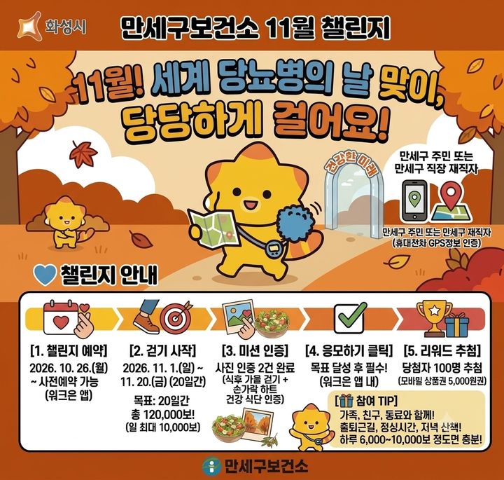 [화성=뉴시스] 화성시 만세구보건소 건강걷기 챌린지 디지털 홍보자료. (사진=화성시 제공) 2026.10.30. photo@newsis.com *재판매 및 DB 금지