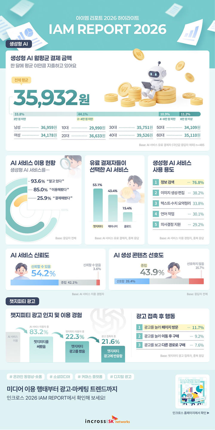 (사진=인크로스) *재판매 및 DB 금지