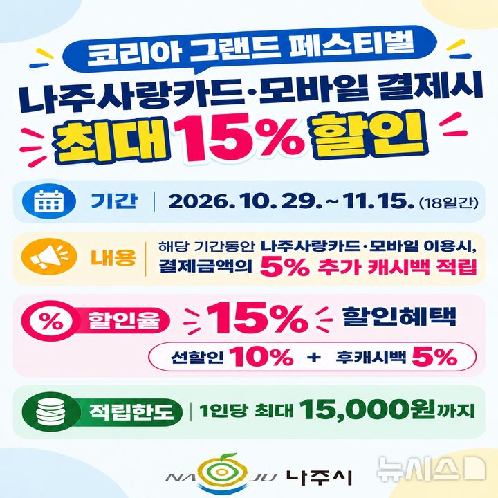 [나주=뉴시스] 코리아 그랜드 페스티벌 나주사랑상품권 특별할인 홍보 포스터. (이미지=나주시 제공) photo@newsis.com *재판매 및 DB 금지