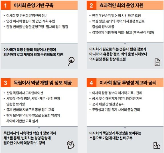 (자료=삼일PwC 제공) photo@newsis.com *재판매 및 DB 금지